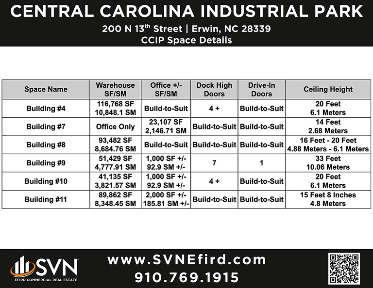 200 North 13th St., Erwin, NC, For Lease, Image-9
